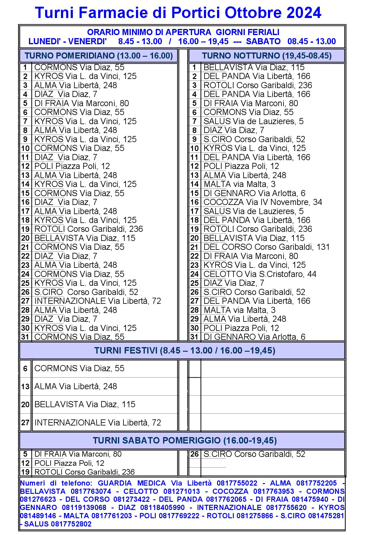 turni delle farmacie di Portici